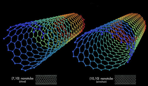 nanotubi funzionalizzati NH2